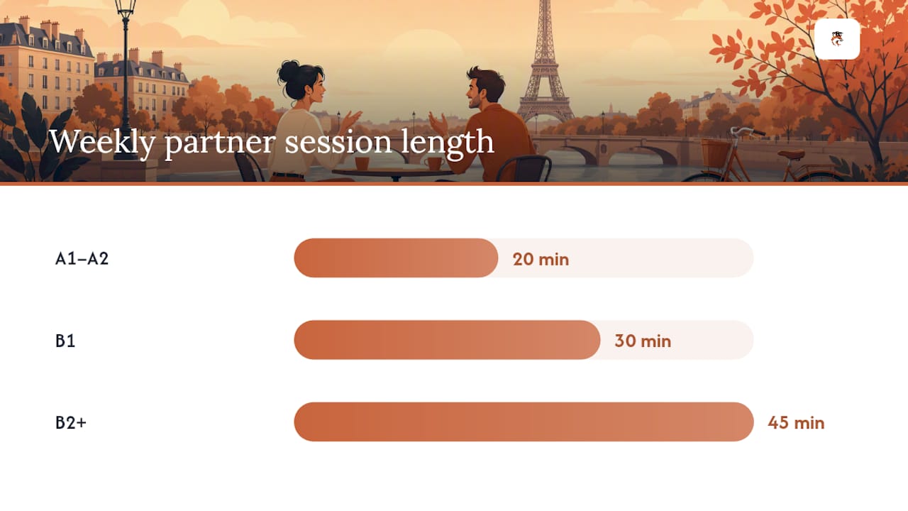 How to build a daily and weekly speaking routine — overview diagram