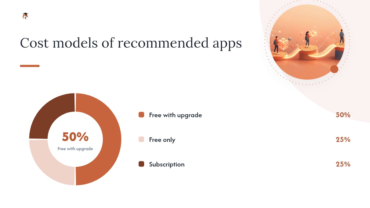 Recommended focus apps for Canadian students and how to use each one — overview diagram