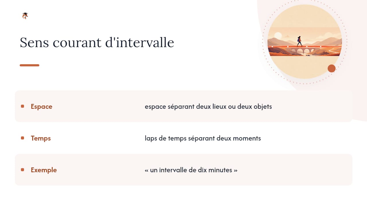 Que signifie « intervalle » en français courant ? — overview diagram