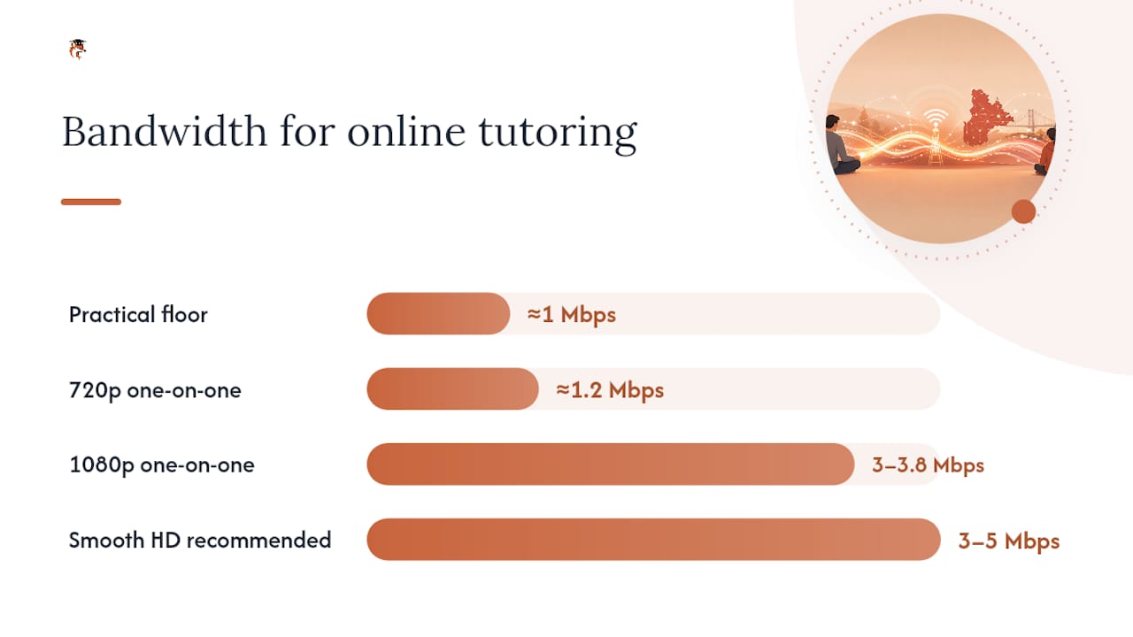 Diagram showing Internet speed requirements for online tutoring
