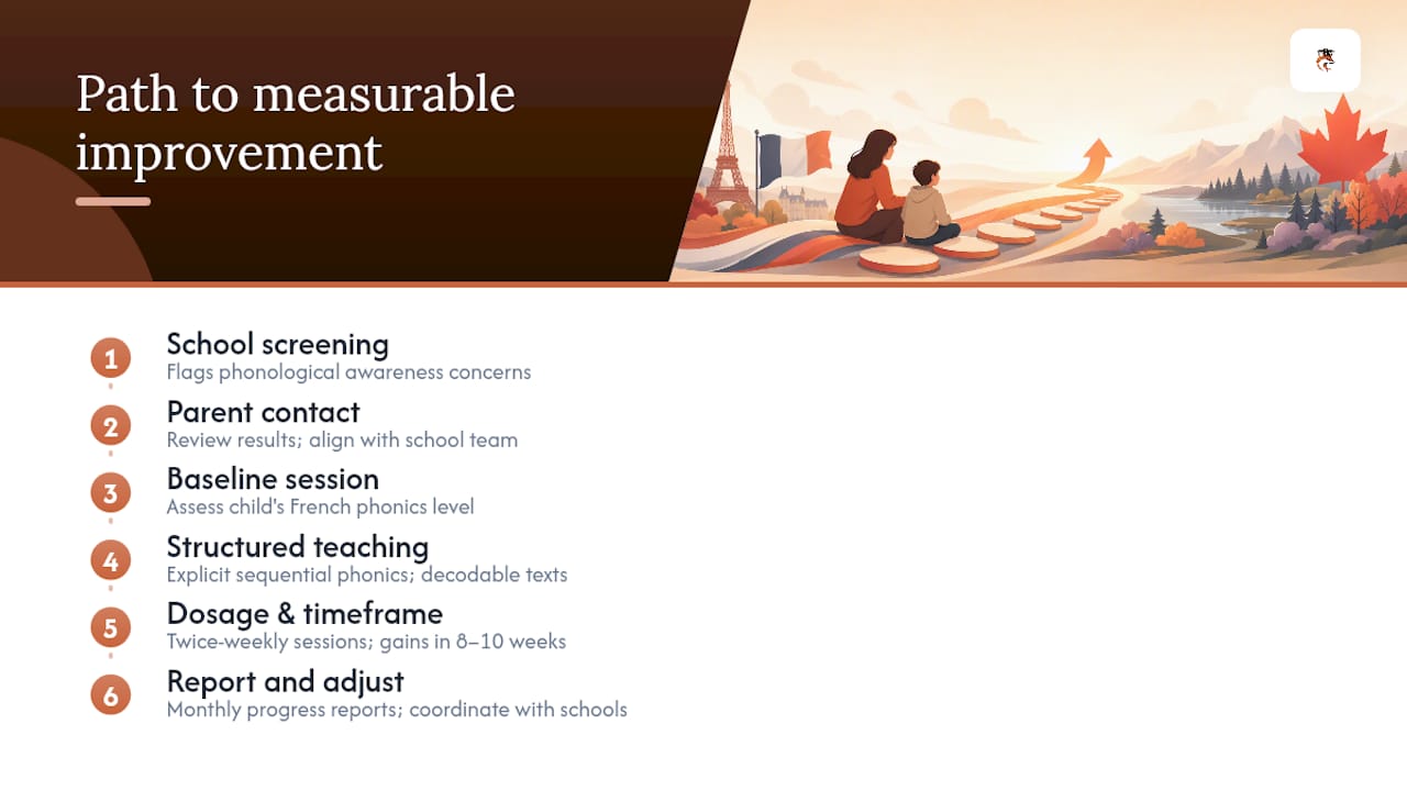 What we see in practice: a note from Réussite A+ — overview diagram