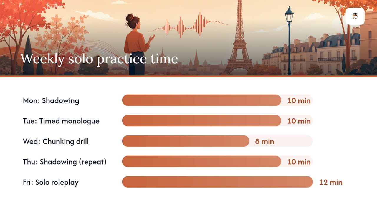 Weekly schedule diagram of solo French practice drills