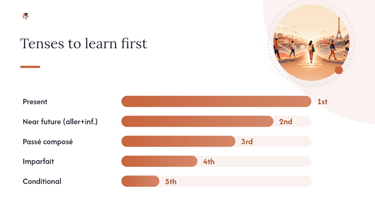 Which French tenses should you learn first? — overview diagram