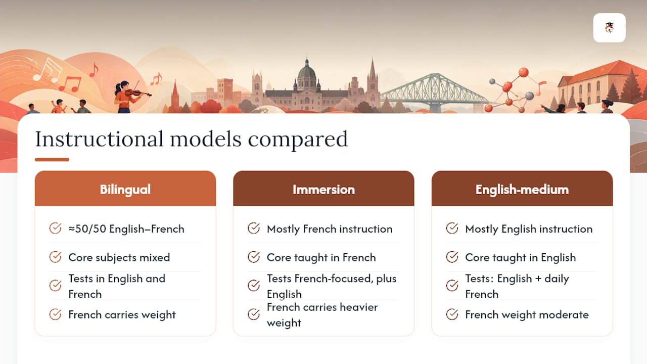 Diagram comparing bilingual vs immersion education models