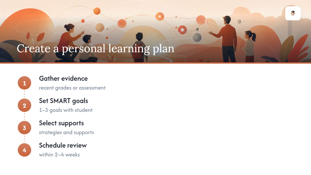 Diagram showing steps to create a personalized learning plan