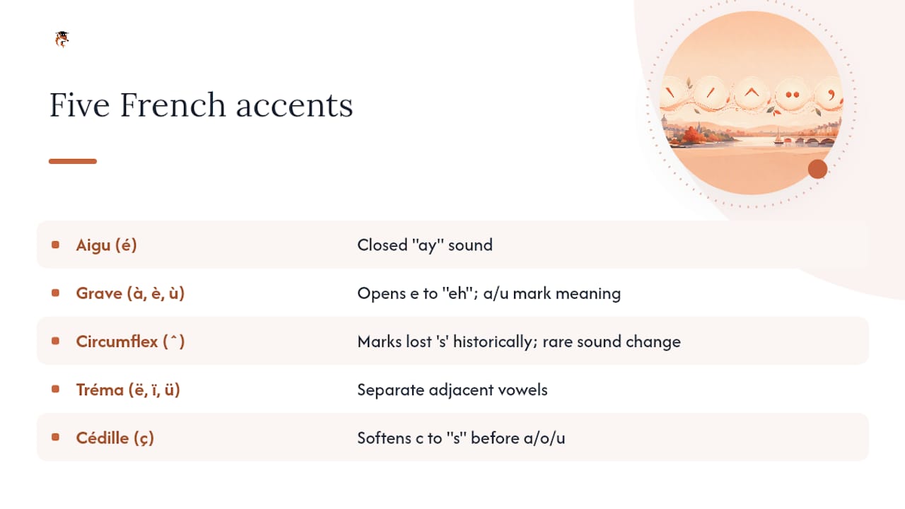 Diagram comparing five French accent marks