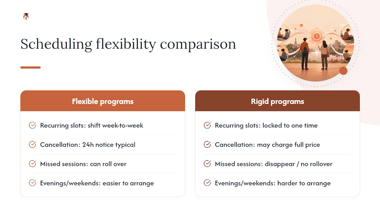 Diagram comparing tutoring schedule flexibility features