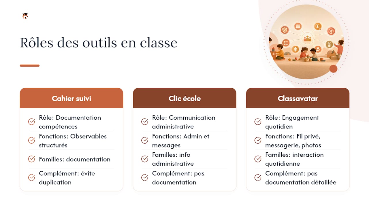 Schéma comparant l'intégration des outils numériques à l'école
