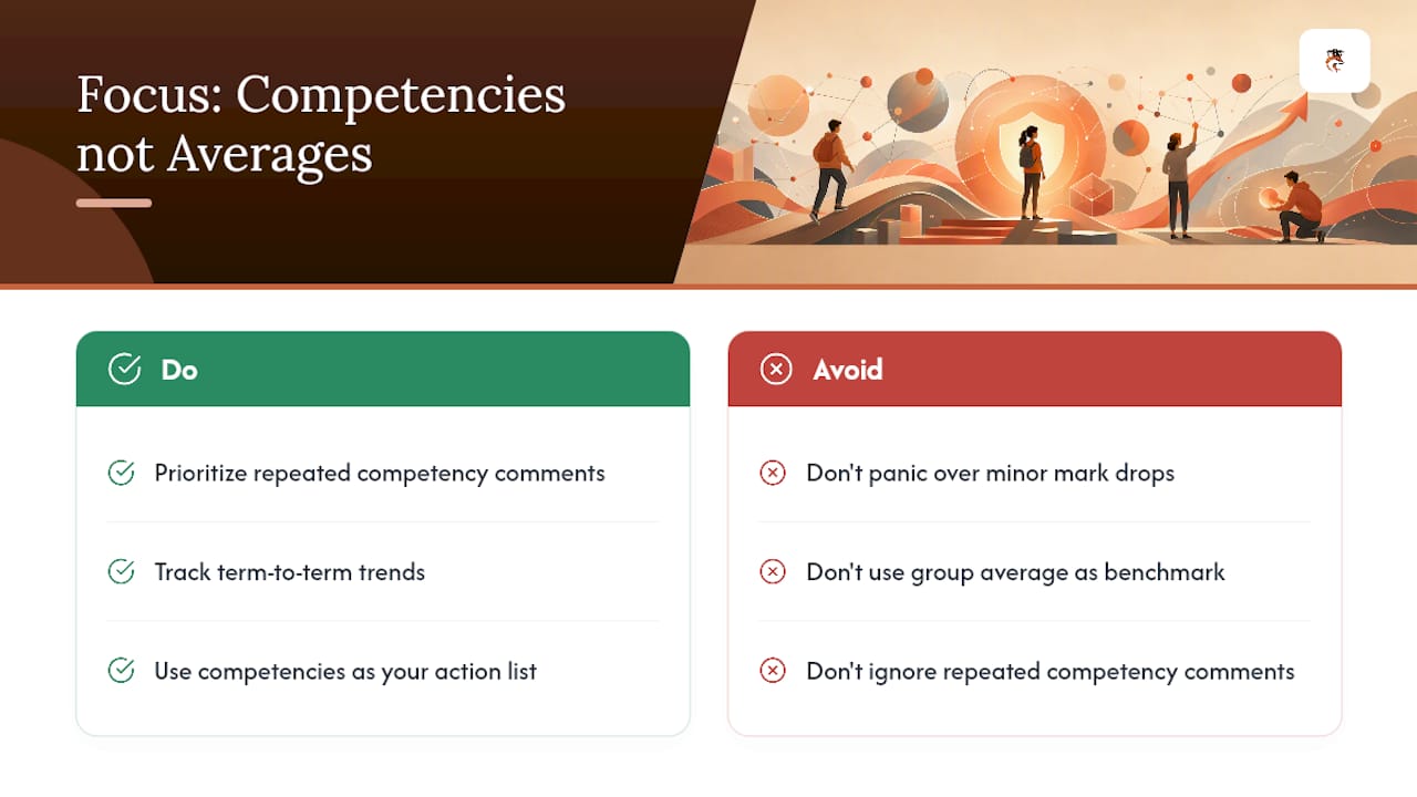Why most report-card advice misses the point — overview diagram
