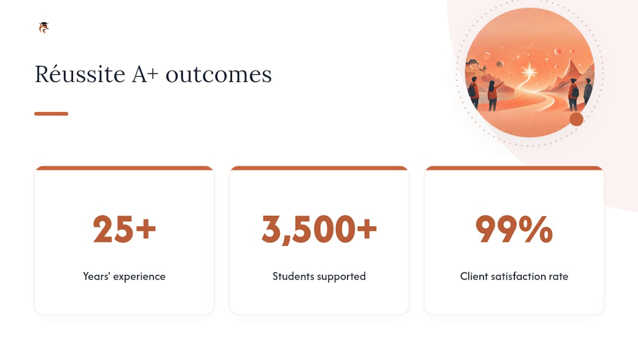 How Réussite A+ tutors use report-card data — overview diagram