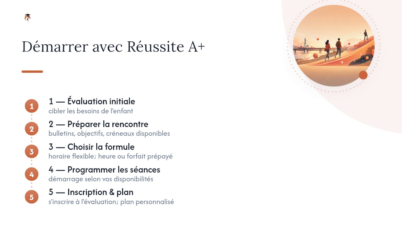 Comment démarrer avec Réussite A+ ? — overview diagram
