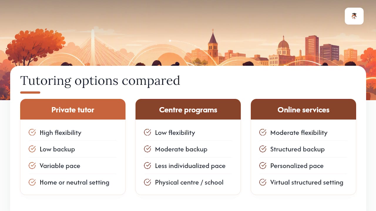 Comparison of three tutoring service types