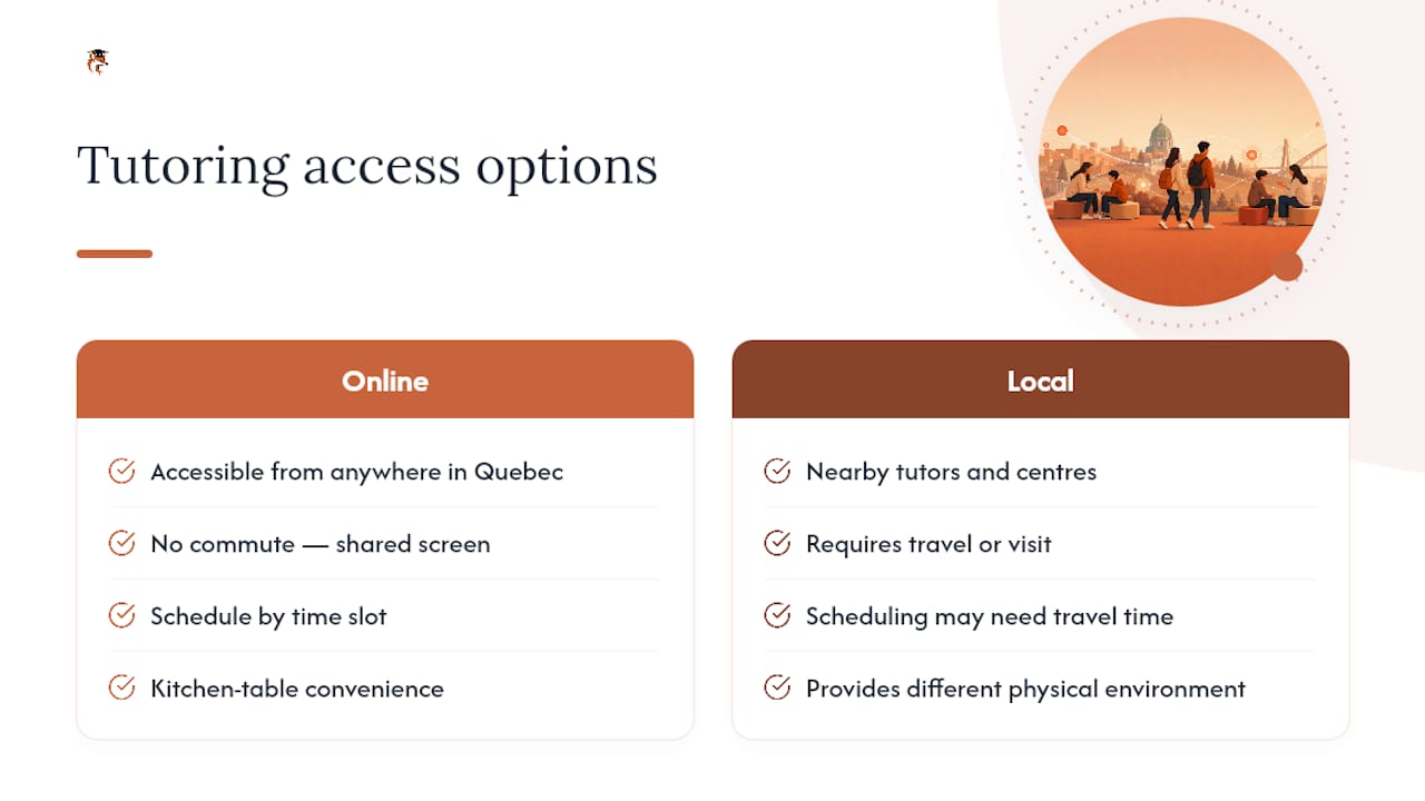Where can Saint-Léonard families access tutoring? — overview diagram