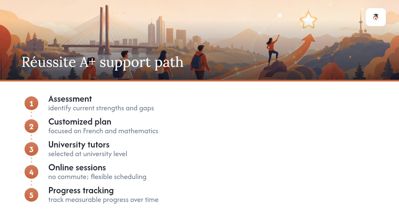 How Réussite A+ supports Pont-Viau families — overview diagram