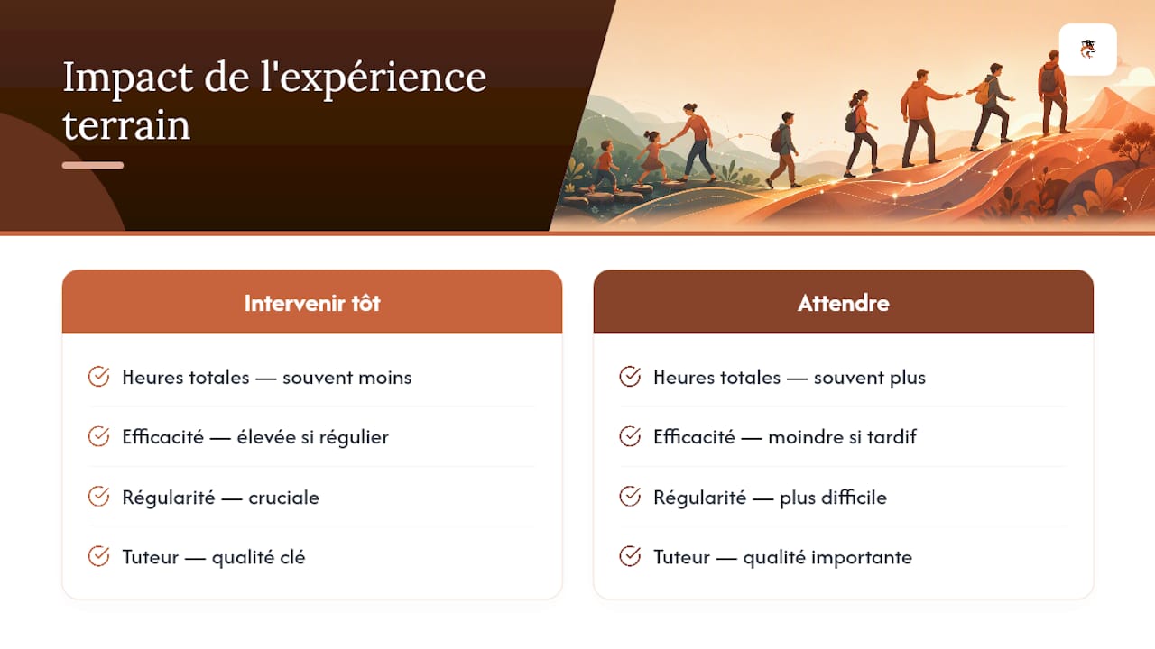 Ce que l'expérience de terrain change à ce calcul — overview diagram