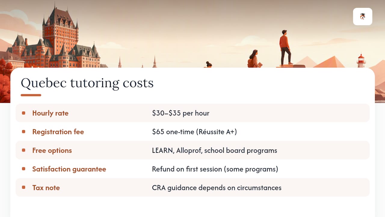 Quebec tutoring hourly rate and registration fee
