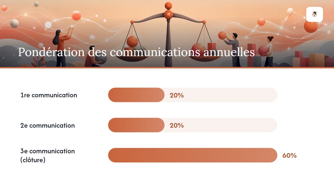 Répartition des notes des trois étapes du bulletin primaire
