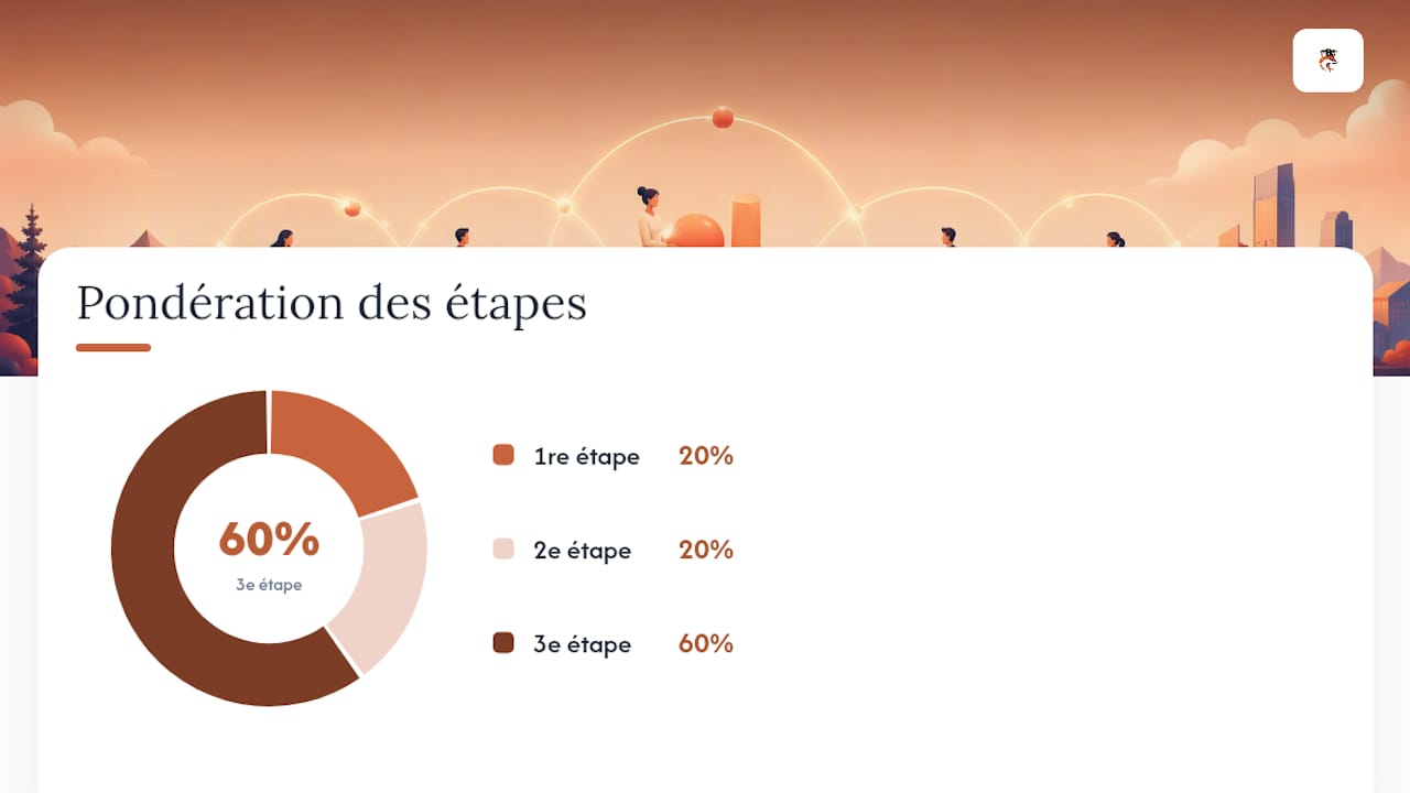 Les trois phases du cycle et le contenu du premier bulletin