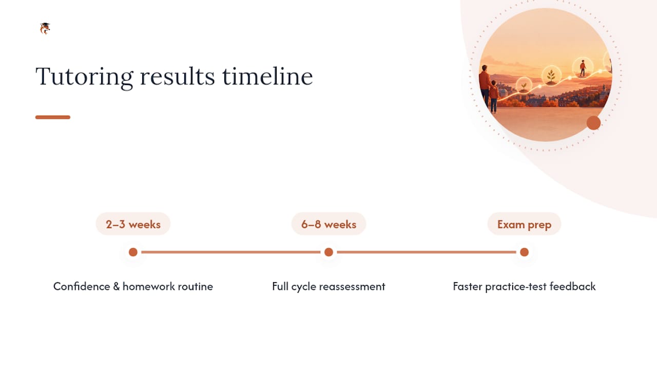Tutoring progress timeline from two to eight weeks