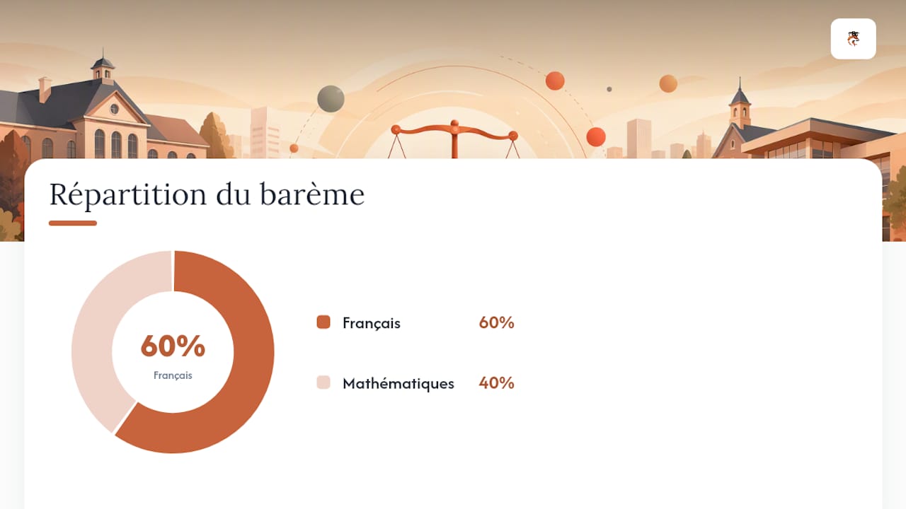Organisation des épreuves d’admission au secondaire