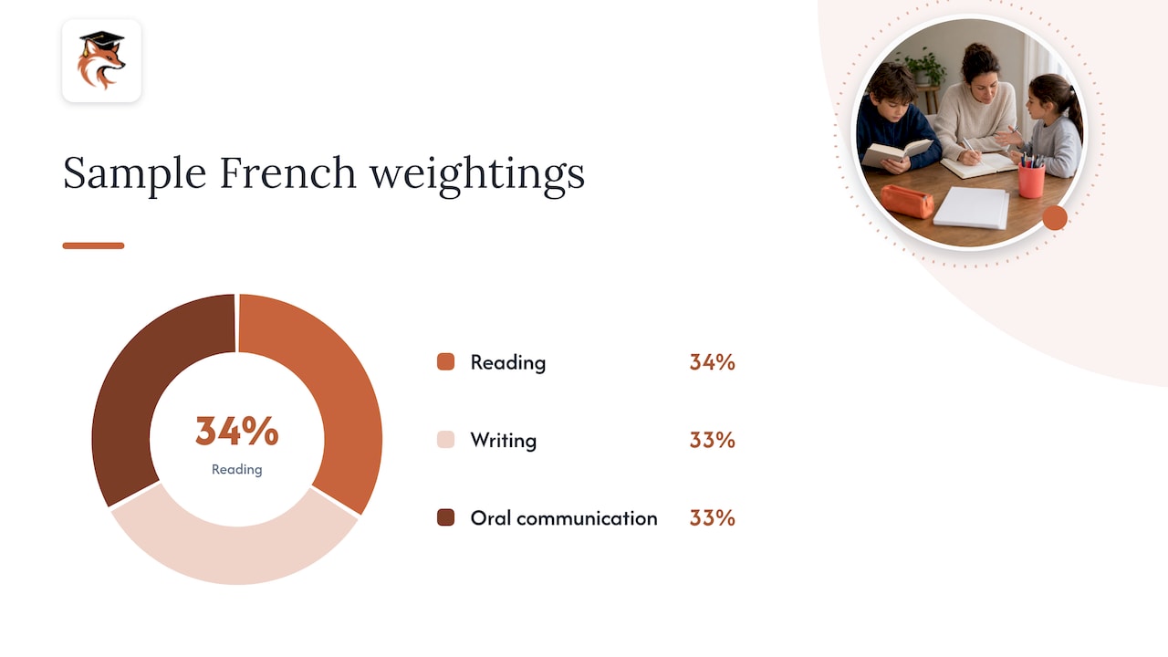 What's on a Quebec report card — overview diagram