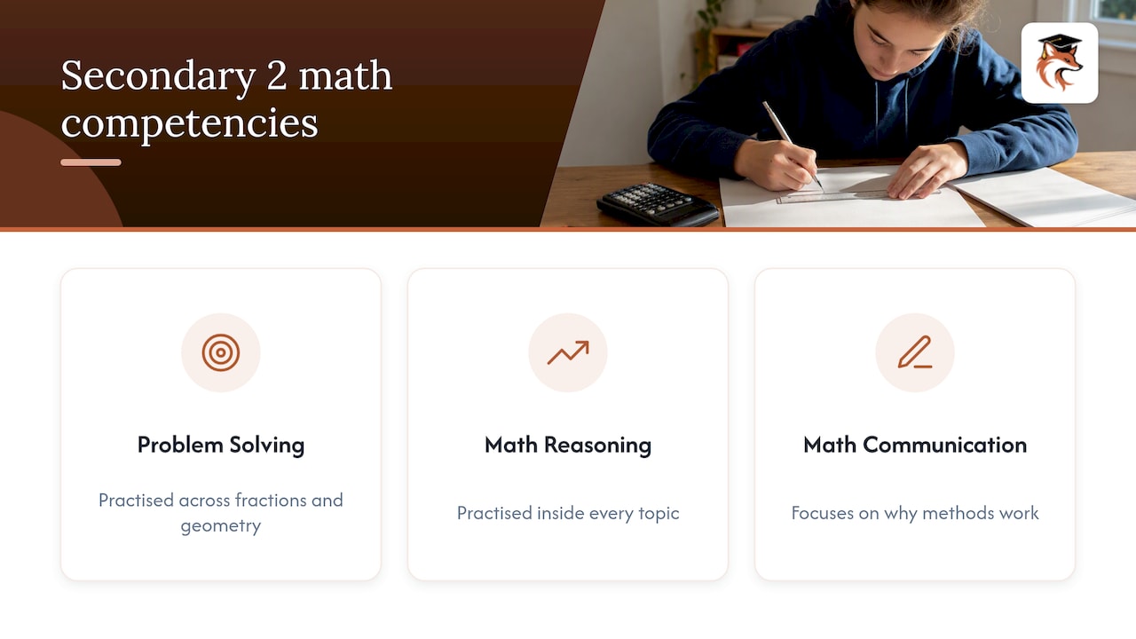 Three connected Quebec math competencies