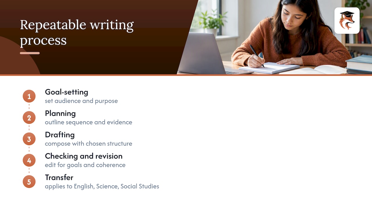 Writing strategy transferred across school subjects