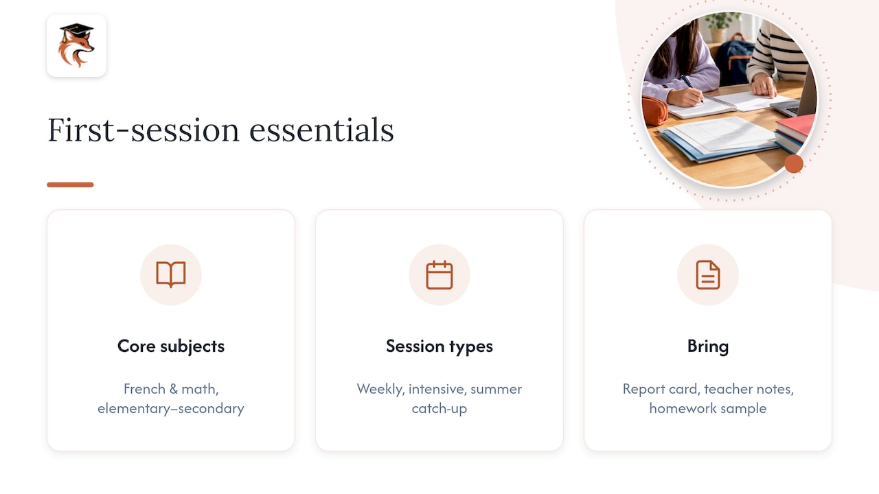 5. What Réussite A+ brings to a first session — overview diagram