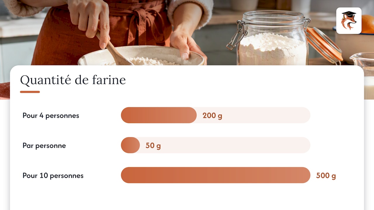 Un exemple guidé avec une recette, étape par étape — overview diagram