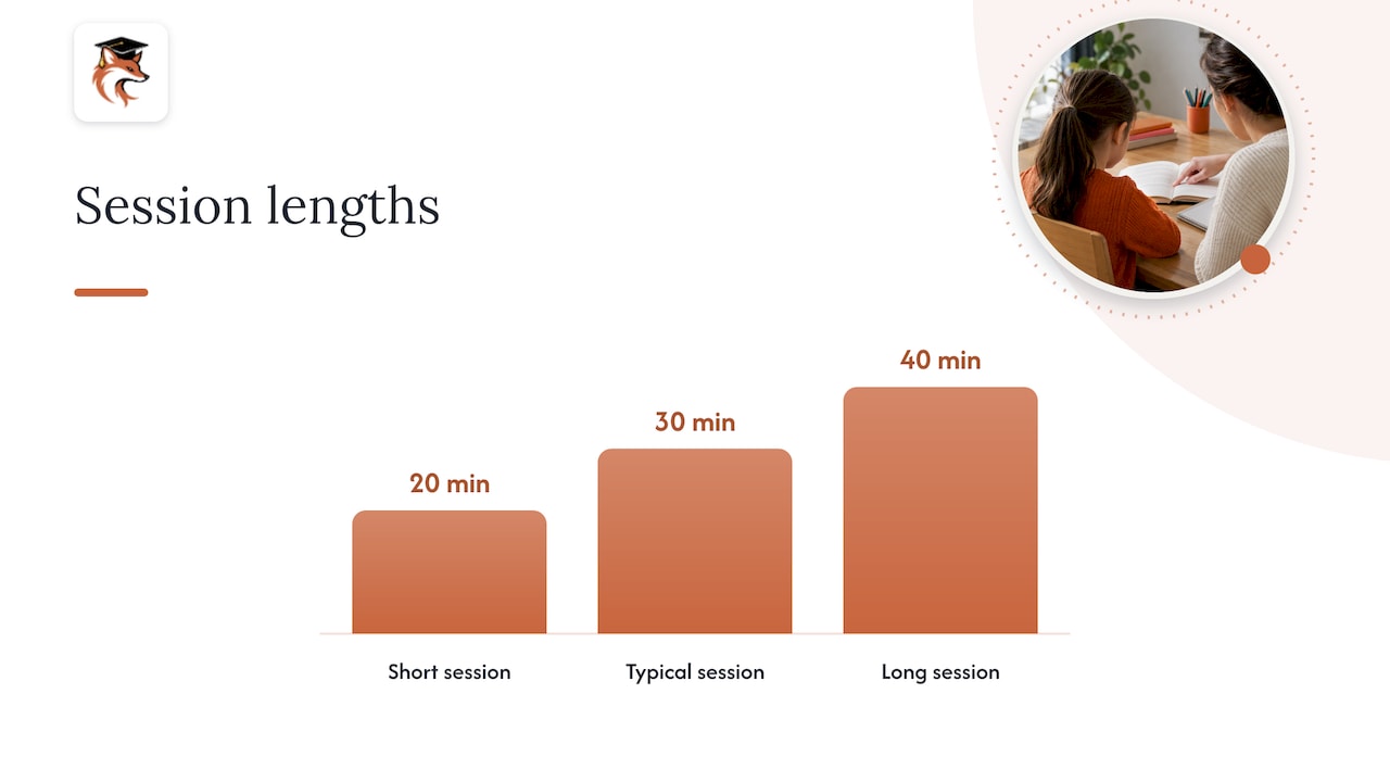 4. What a tutoring session actually looks like week to week — overview diagram