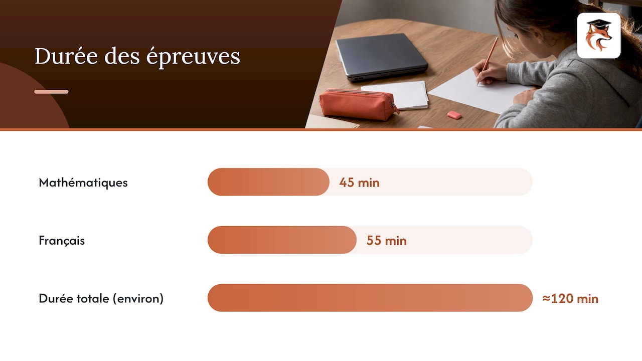 Durée des épreuves de maths et de français