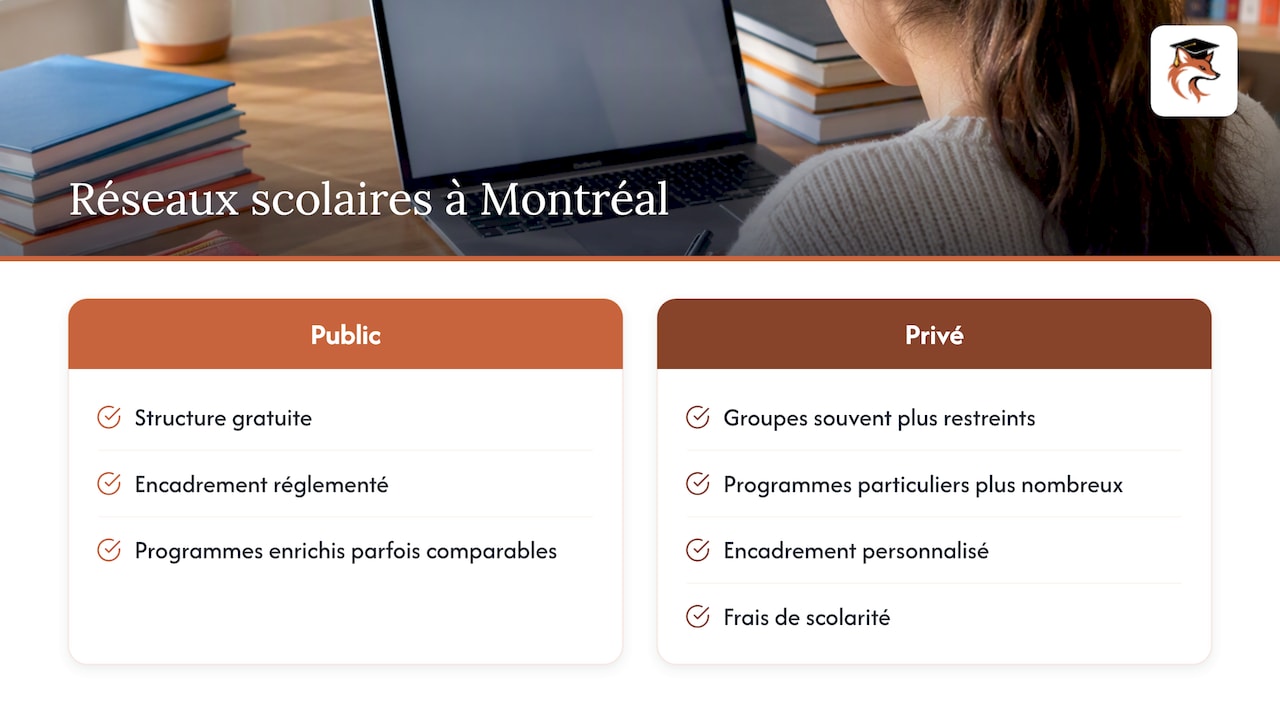 Comparaison des réseaux scolaires public et privé