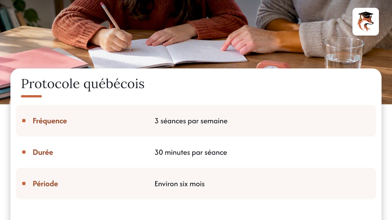 Rythme québécois de séances de tutorat répétées