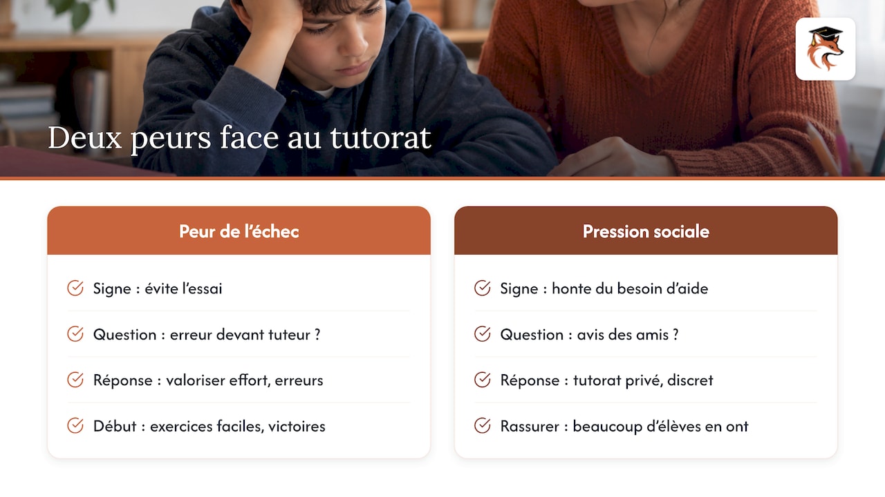 Deux formes de résistance au tutorat et leurs réponses