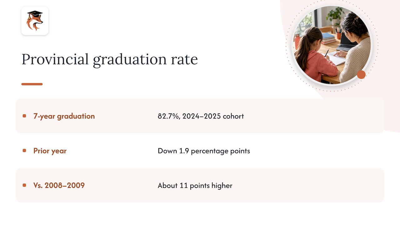 How students are doing — overview diagram
