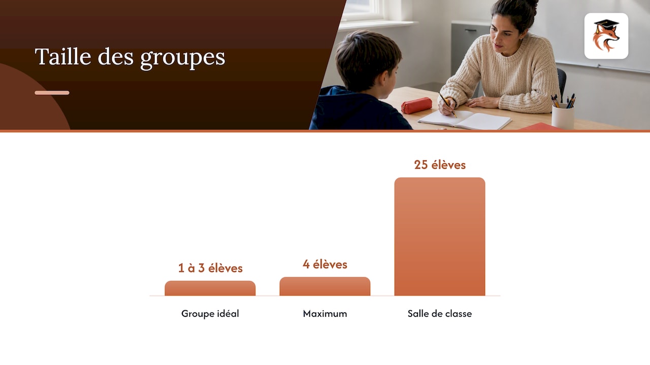 Taille du groupe et durée recommandées en tutorat