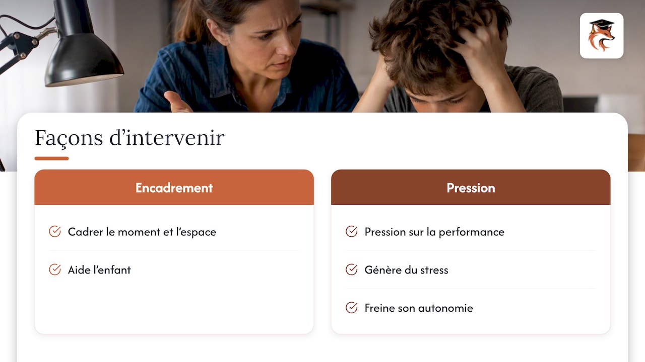 Pourquoi les devoirs tournent si souvent à la tension — overview diagram