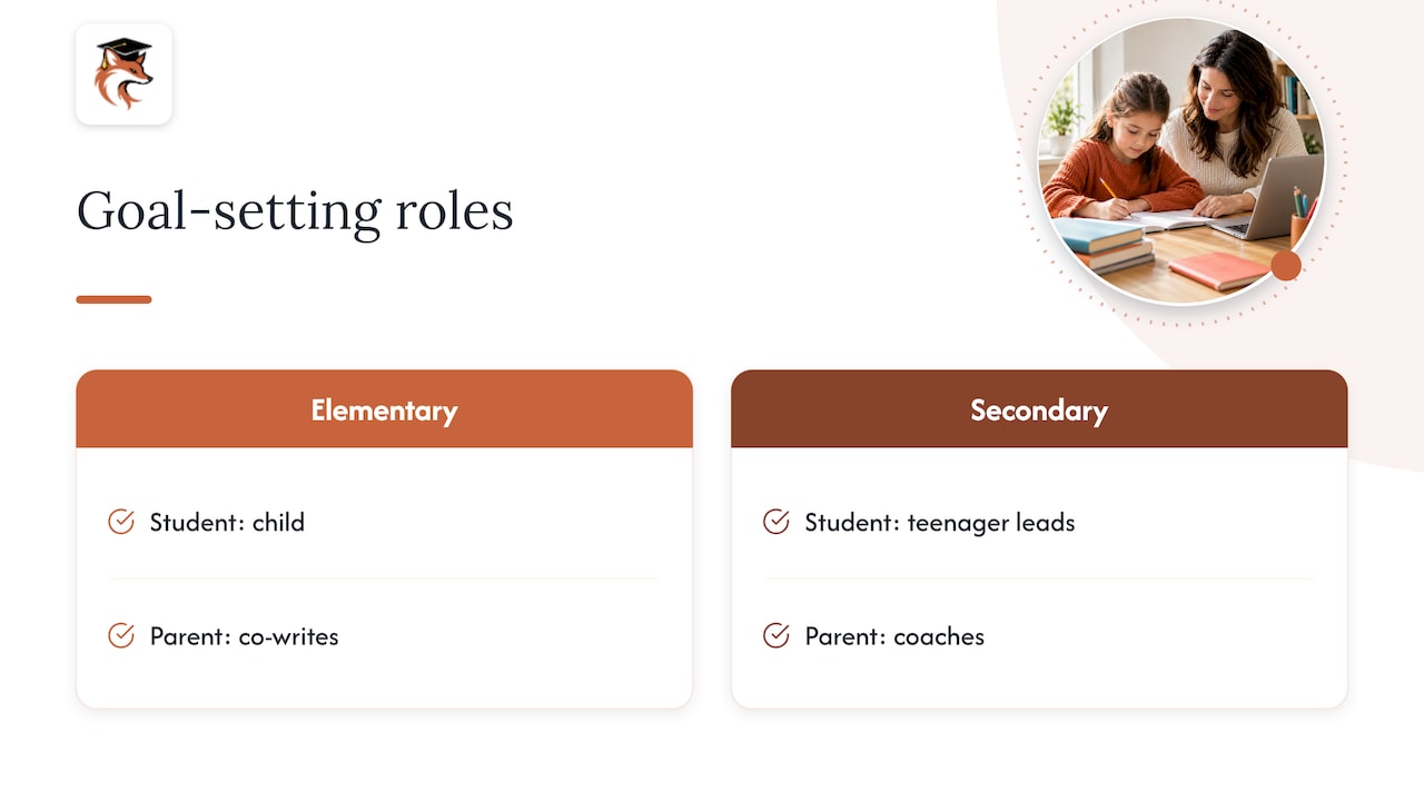 What academic goals are, and why they help — overview diagram