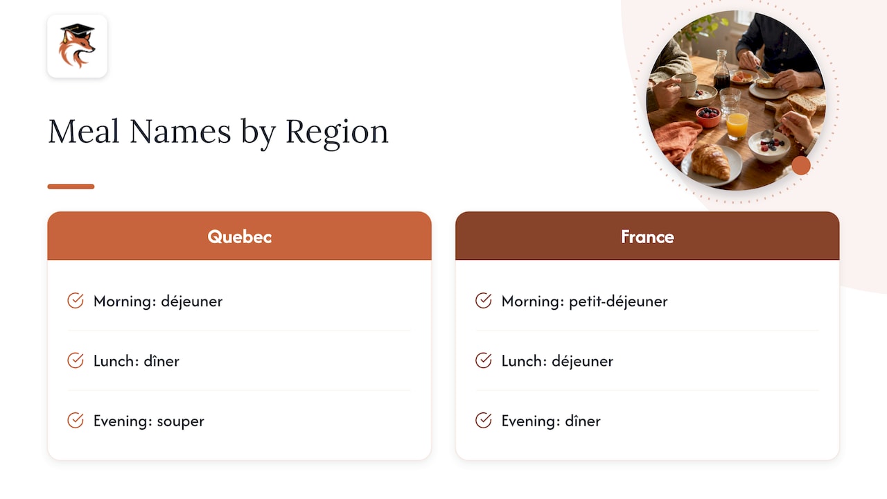 Quebec and France names for three meals